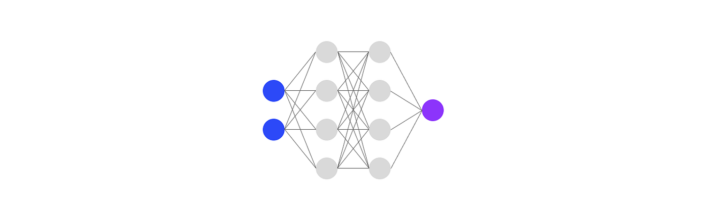 A neural network with two inputs and one output for addition.